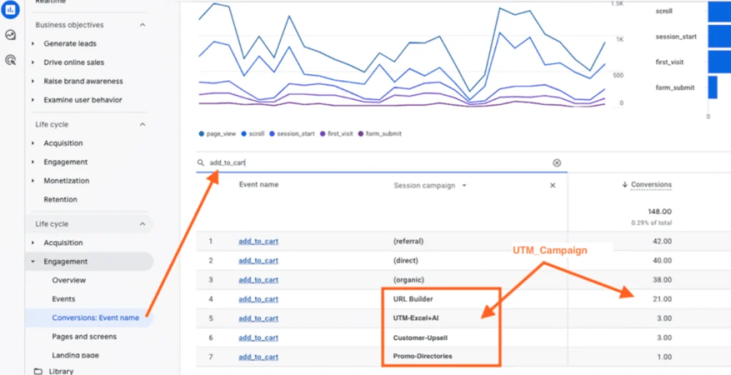 Analysis-utm-performance