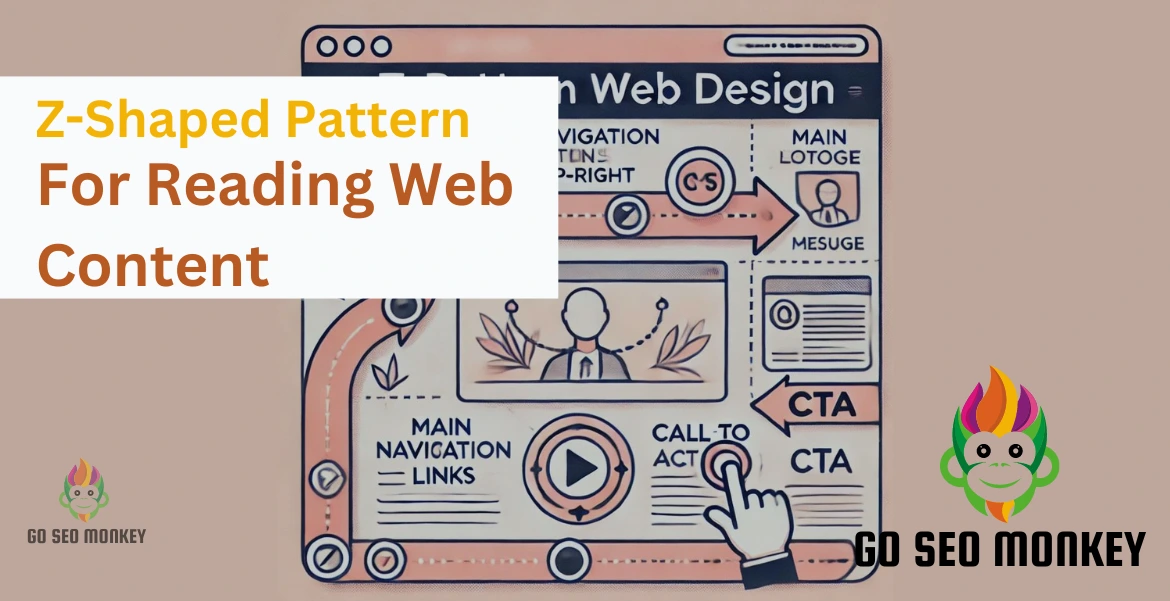 Z-Shaped Pattern For Reading Web Content