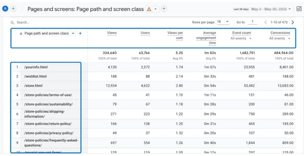 Page-and-screens-sessions-in-GA4