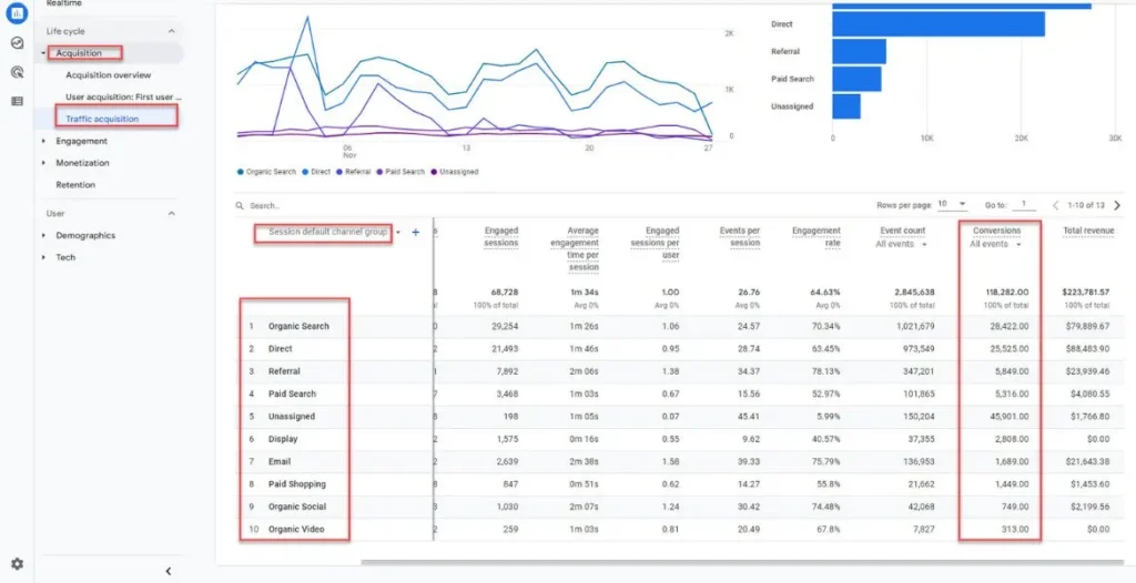 difference-in-traffic-reporting-in-GA4