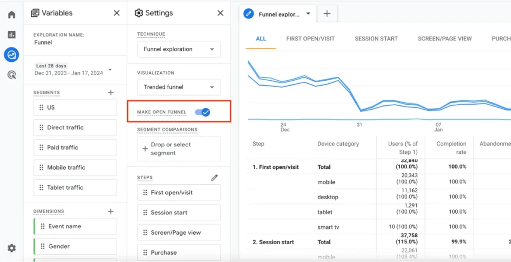 Ecommerce Conversion Rates in Google Analytics 4 (1)