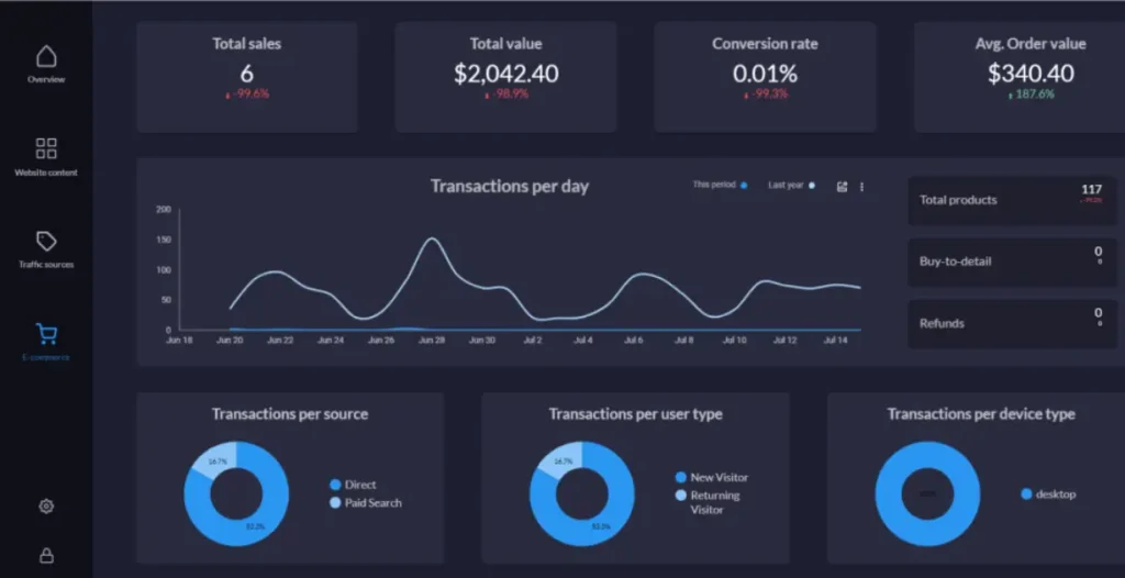 Intractive design Google Data Studio